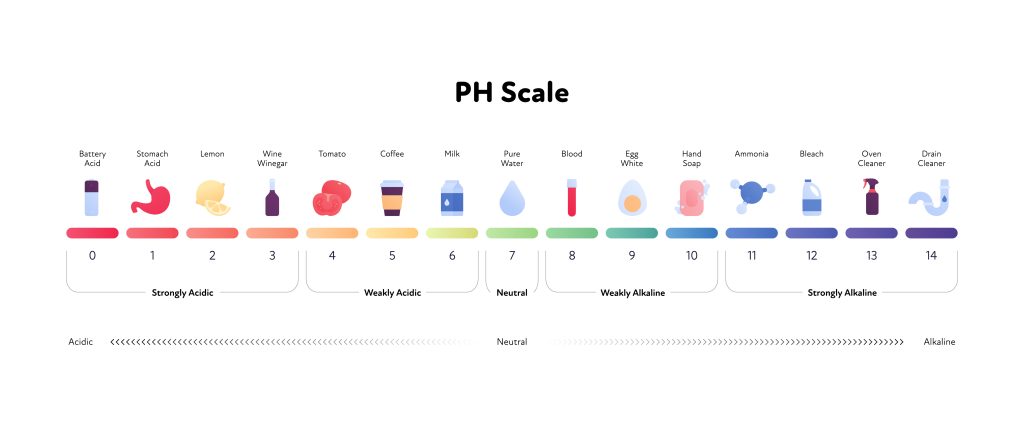 pH scale